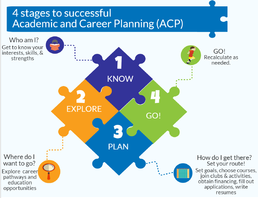 planning a career