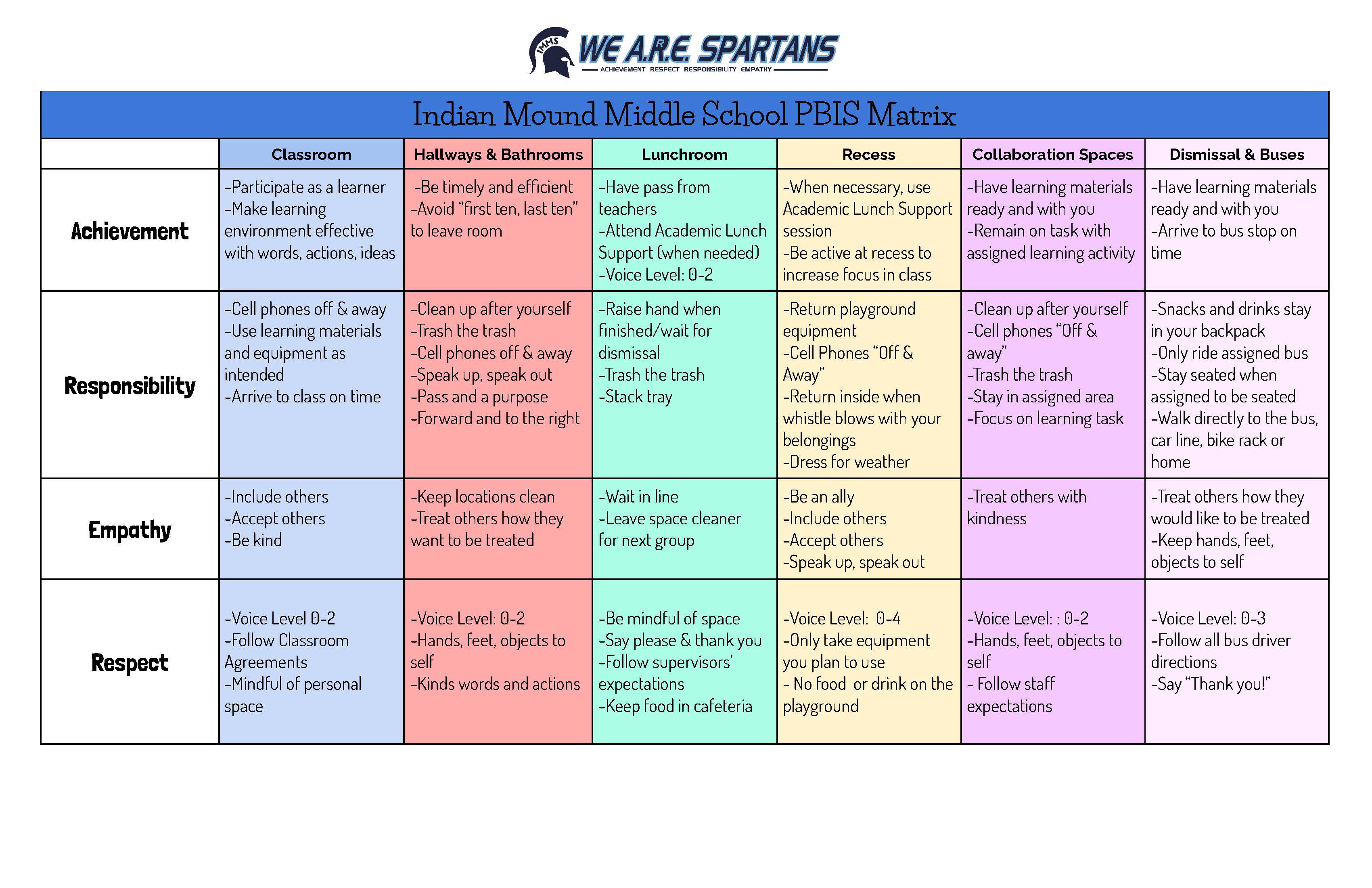 IMMS PBIS matrix